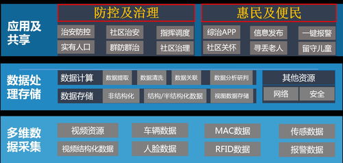智慧園區(qū)項(xiàng)目設(shè)計(jì)方案解析 工程管理服務(wù)的核心要義與實(shí)踐路徑