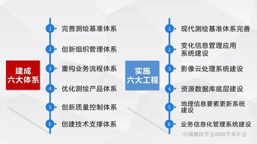 浙江省新型基礎(chǔ)測(cè)繪與公共服務(wù)體系建設(shè)實(shí)踐與探索——以李?lèi)?ài)勤項(xiàng)目策劃與公關(guān)服務(wù)為例